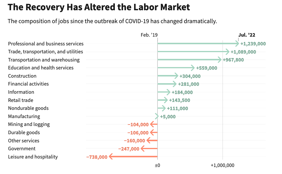 inflation data chart